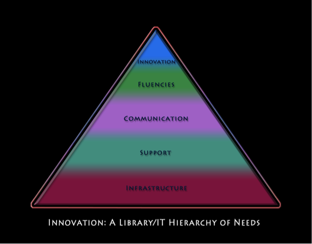 2012 hierarchy KJTC